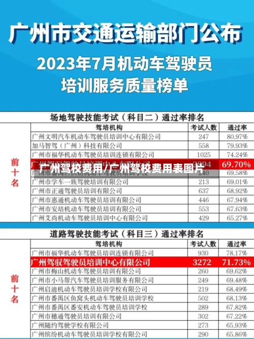 广州驾校费用/广州驾校费用表图片