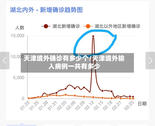 天津境外确诊有多少个/天津境外输入病例一共有多少