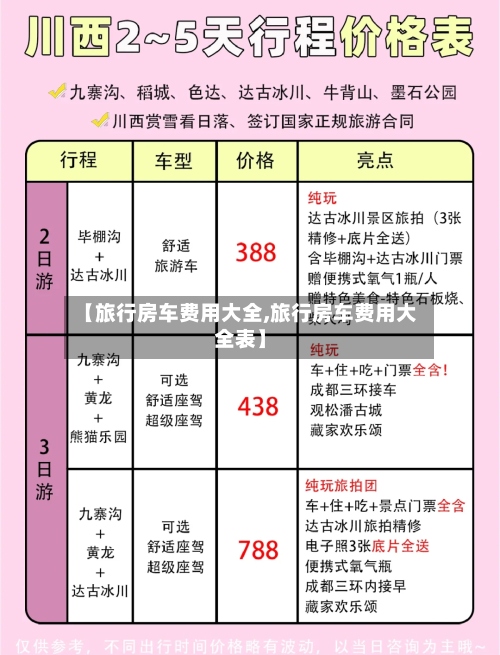 【旅行房车费用大全,旅行房车费用大全表】-第2张图片
