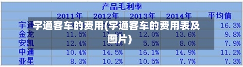 宇通客车的费用(宇通客车的费用表及图片)-第2张图片