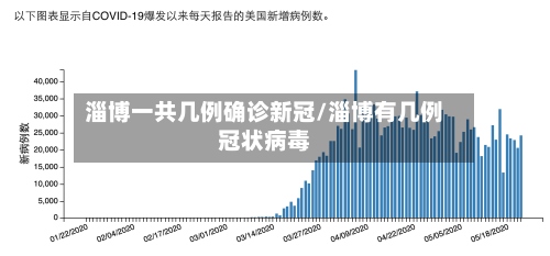 淄博一共几例确诊新冠/淄博有几例冠状病毒