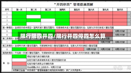 限行限四开四/限行开四停四怎么算-第2张图片