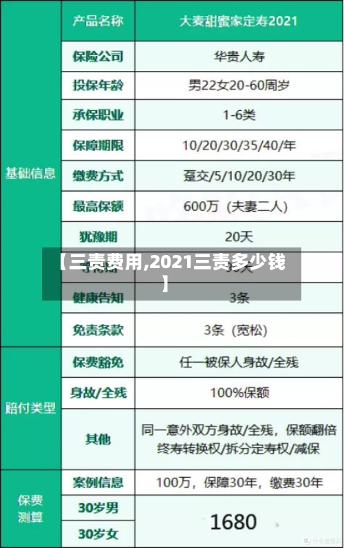 【三责费用,2021三责多少钱】