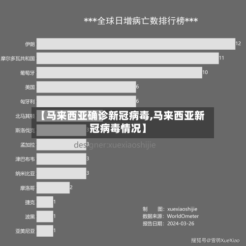 【马来西亚确诊新冠病毒,马来西亚新冠病毒情况】