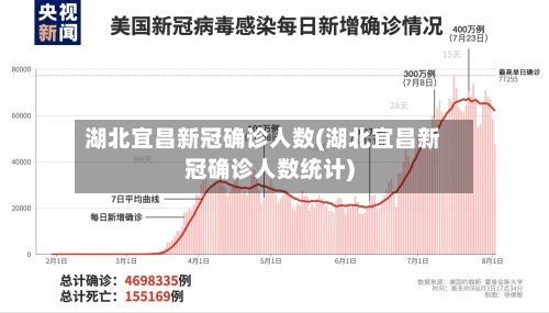 湖北宜昌新冠确诊人数(湖北宜昌新冠确诊人数统计)