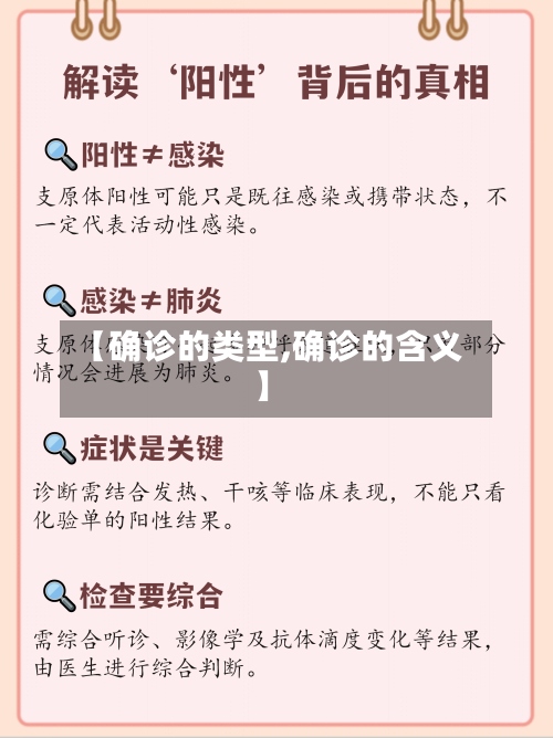 【确诊的类型,确诊的含义】