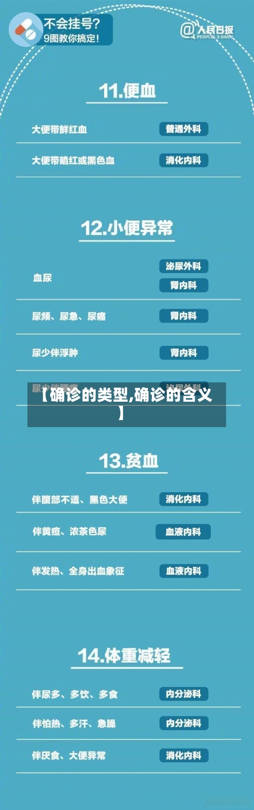 【确诊的类型,确诊的含义】-第3张图片