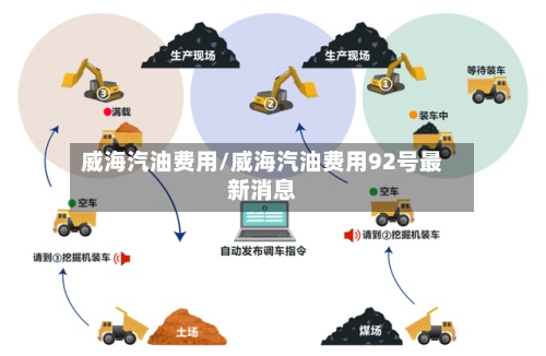 威海汽油费用/威海汽油费用92号最新消息-第2张图片
