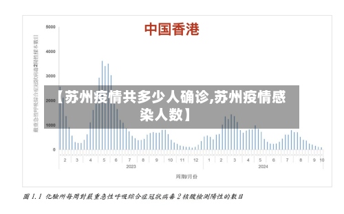 【苏州疫情共多少人确诊,苏州疫情感染人数】-第2张图片