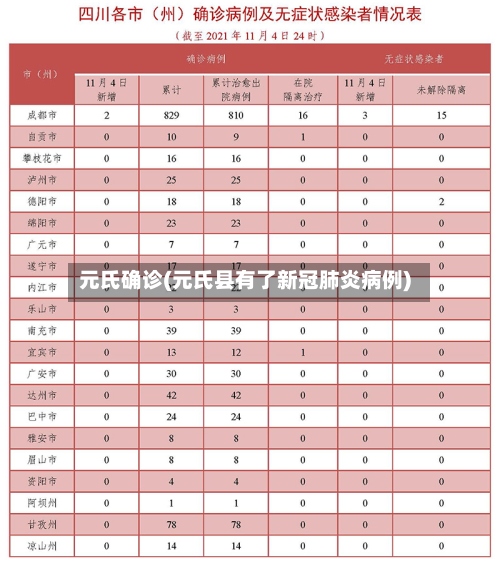 元氏确诊(元氏县有了新冠肺炎病例)