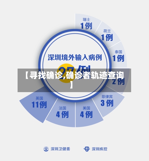 【寻找确诊,确诊者轨迹查询】