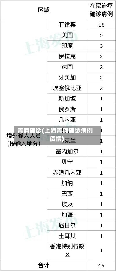 青浦确诊(上海青浦确诊病例疫情)