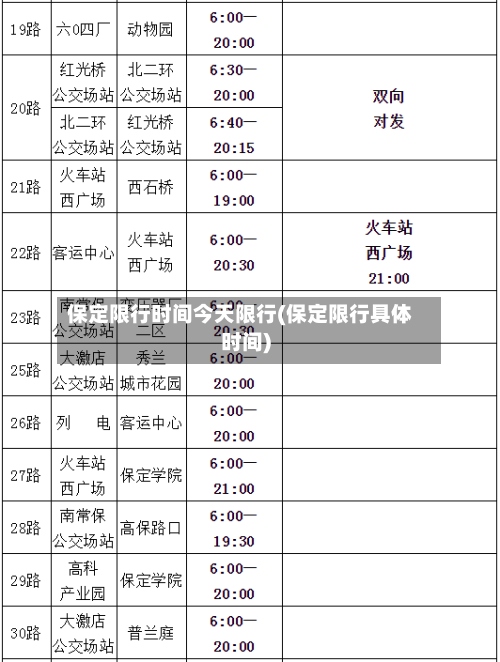 保定限行时间今天限行(保定限行具体时间)-第2张图片
