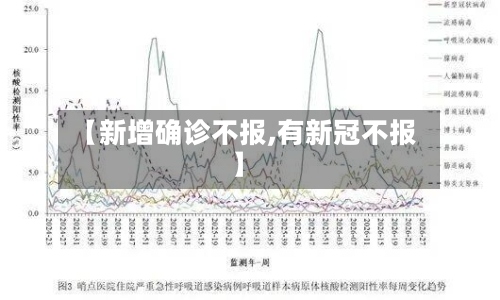 【新增确诊不报,有新冠不报】