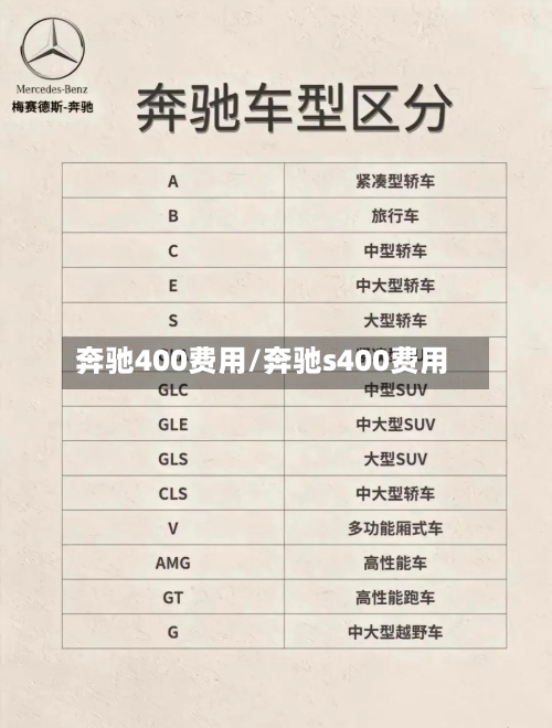 奔驰400费用/奔驰s400费用-第3张图片