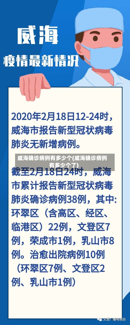 威海确诊病例有多少个(威海确诊病例有多少个了)-第3张图片