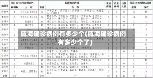 威海确诊病例有多少个(威海确诊病例有多少个了)-第2张图片