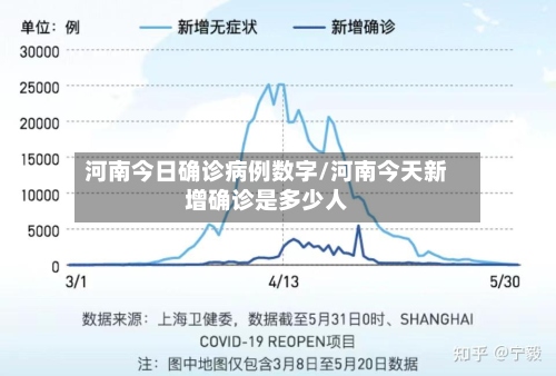 河南今日确诊病例数字/河南今天新增确诊是多少人