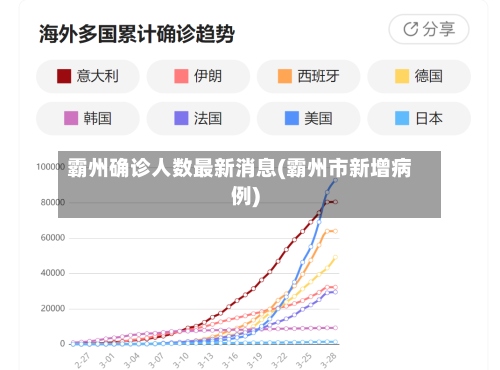 霸州确诊人数最新消息(霸州市新增病例)