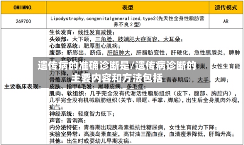 遗传病的准确诊断是/遗传病诊断的主要内容和方法包括
