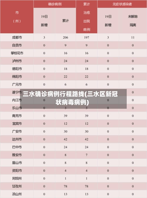 三水确诊病例行程路线(三水区新冠状病毒病例)
