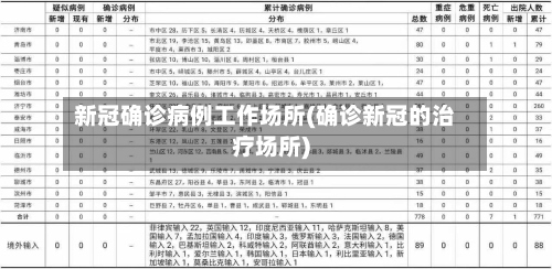 新冠确诊病例工作场所(确诊新冠的治疗场所)