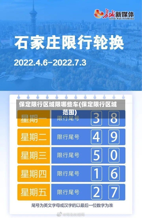 保定限行区域限哪些车(保定限行区域范围)