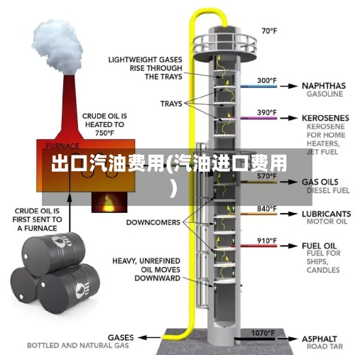 出口汽油费用(汽油进口费用)-第2张图片