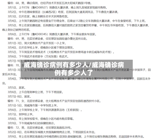 威海确诊病例有多少人/威海确诊病例有多少人了