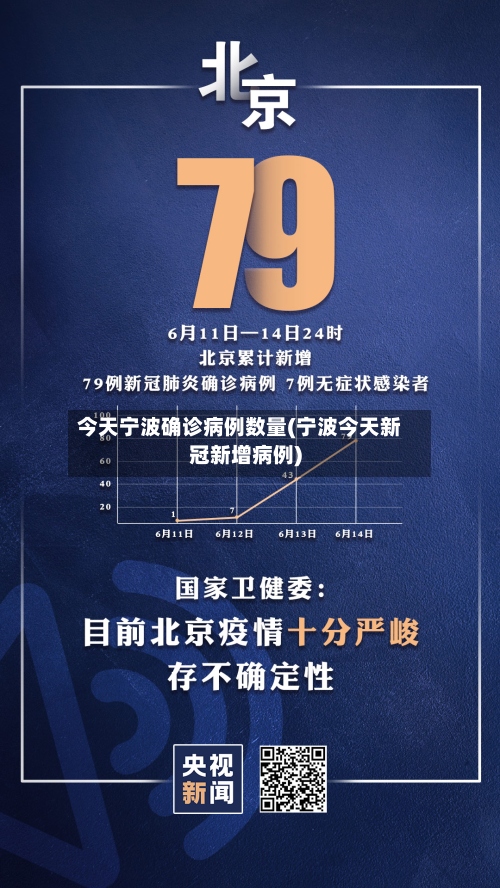 今天宁波确诊病例数量(宁波今天新冠新增病例)-第2张图片