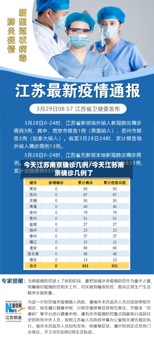 今天江苏南京确诊几例/今天江苏南京确诊几例了-第2张图片