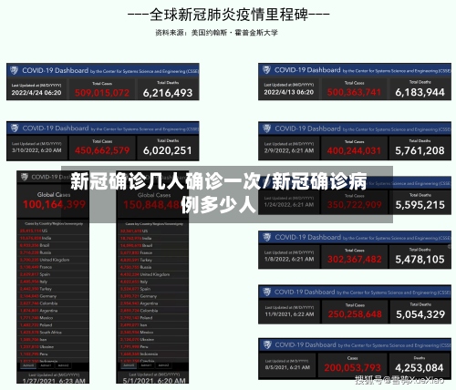 新冠确诊几人确诊一次/新冠确诊病例多少人-第2张图片