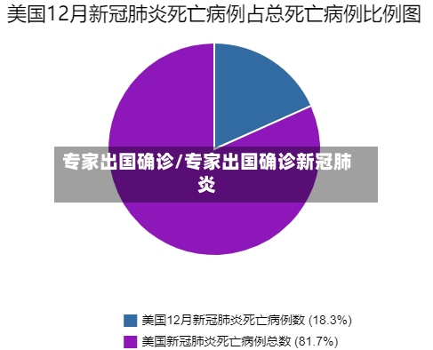 专家出国确诊/专家出国确诊新冠肺炎