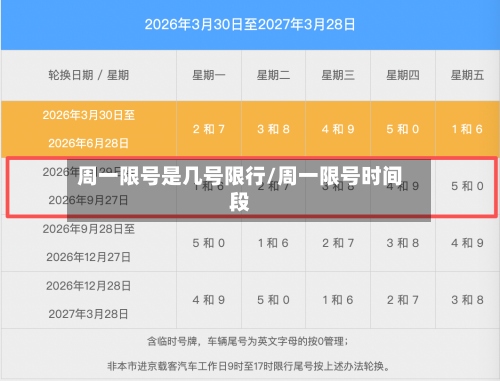 周一限号是几号限行/周一限号时间段