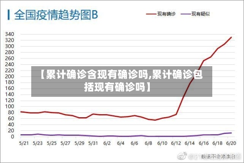 【累计确诊含现有确诊吗,累计确诊包括现有确诊吗】-第2张图片