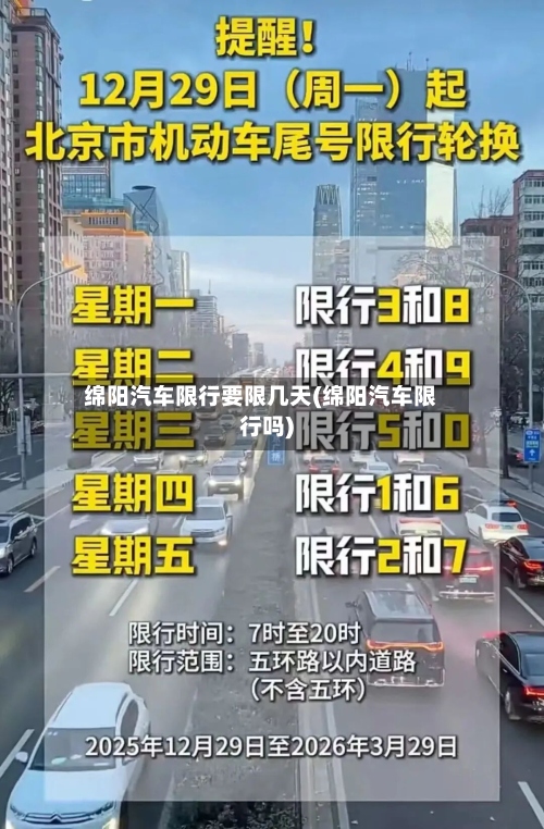 绵阳汽车限行要限几天(绵阳汽车限行吗)