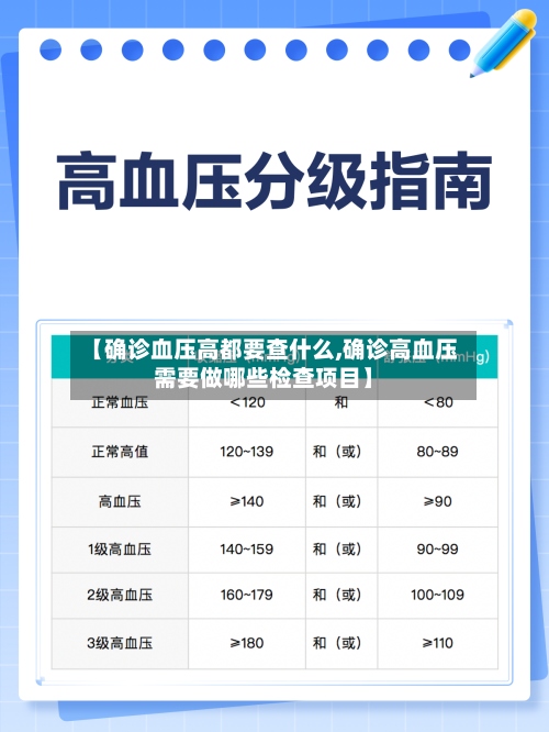 【确诊血压高都要查什么,确诊高血压需要做哪些检查项目】-第2张图片