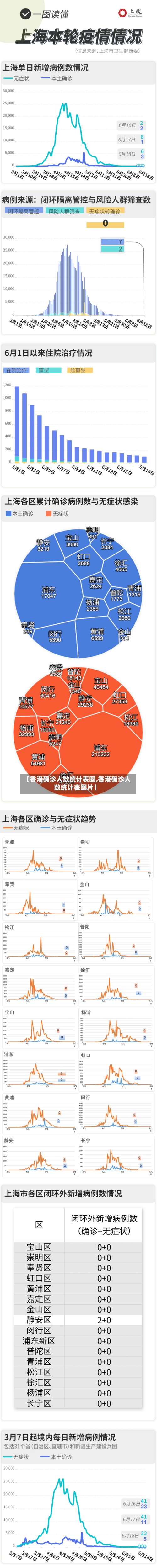 【香港确诊人数统计表图,香港确诊人数统计表图片】