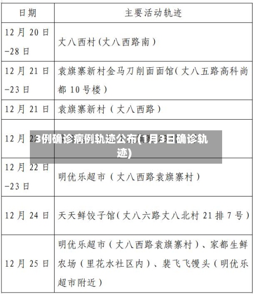 3例确诊病例轨迹公布(1月3日确诊轨迹)