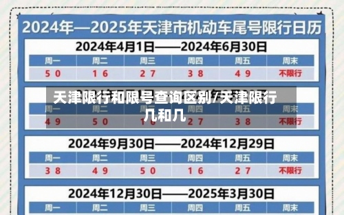 天津限行和限号查询区别/天津限行几和几-第2张图片