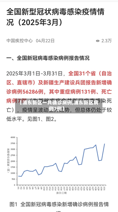 【浦东新区一共确诊病例,浦东新区病例7例】
