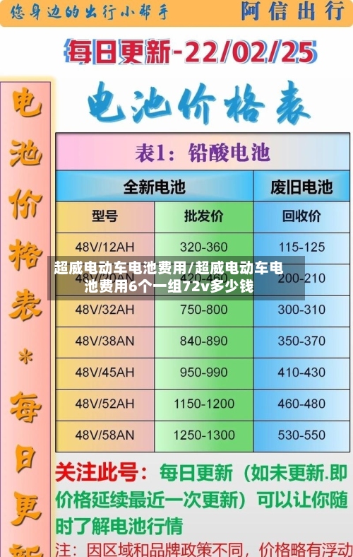 超威电动车电池费用/超威电动车电池费用6个一组72v多少钱