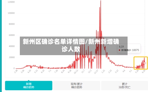 新州区确诊名单详情图/新州新增确诊人数-第2张图片