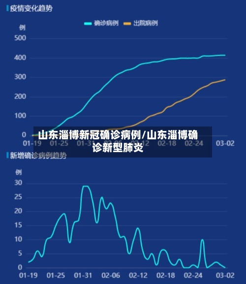 山东淄博新冠确诊病例/山东淄博确诊新型肺炎-第2张图片