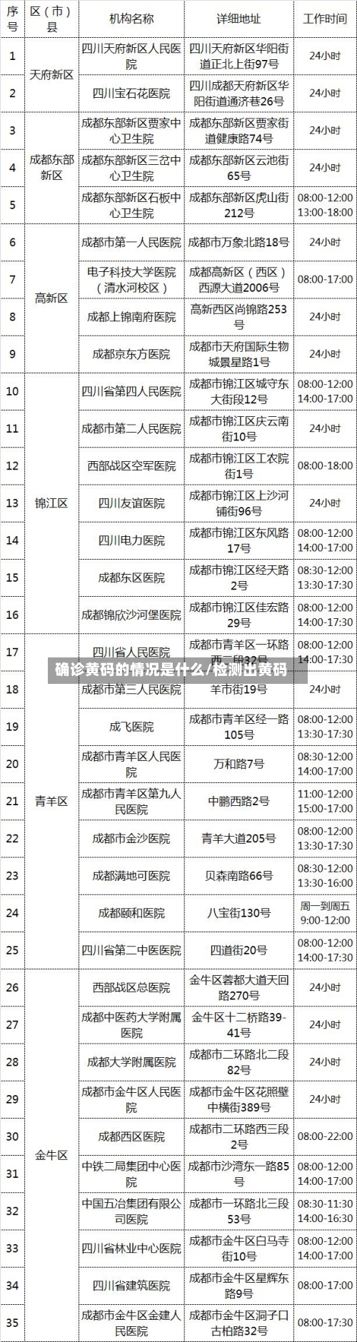 确诊黄码的情况是什么/检测出黄码