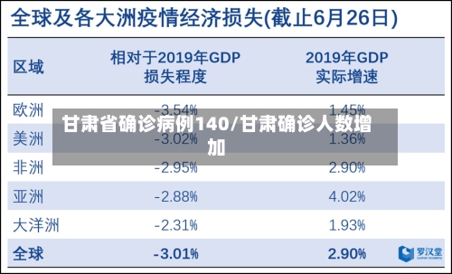 甘肃省确诊病例140/甘肃确诊人数增加-第3张图片