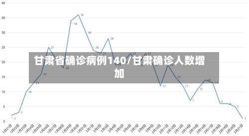 甘肃省确诊病例140/甘肃确诊人数增加-第2张图片