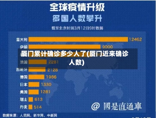 厦门累计确诊多少人了(厦门近来确诊人数)