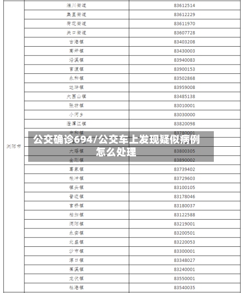公交确诊694/公交车上发现疑似病例怎么处理