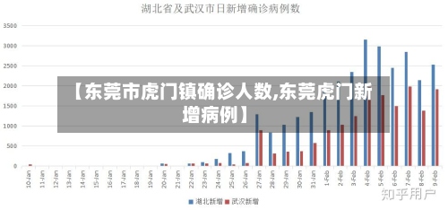 【东莞市虎门镇确诊人数,东莞虎门新增病例】-第2张图片